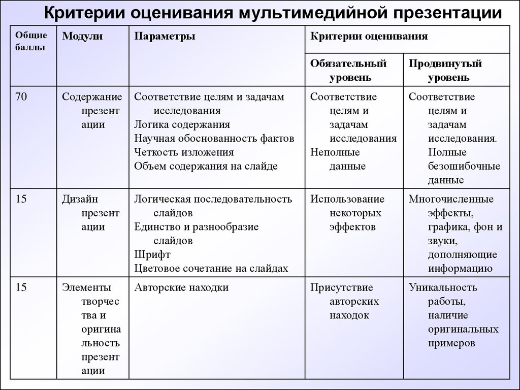 Критерии оценки места работы