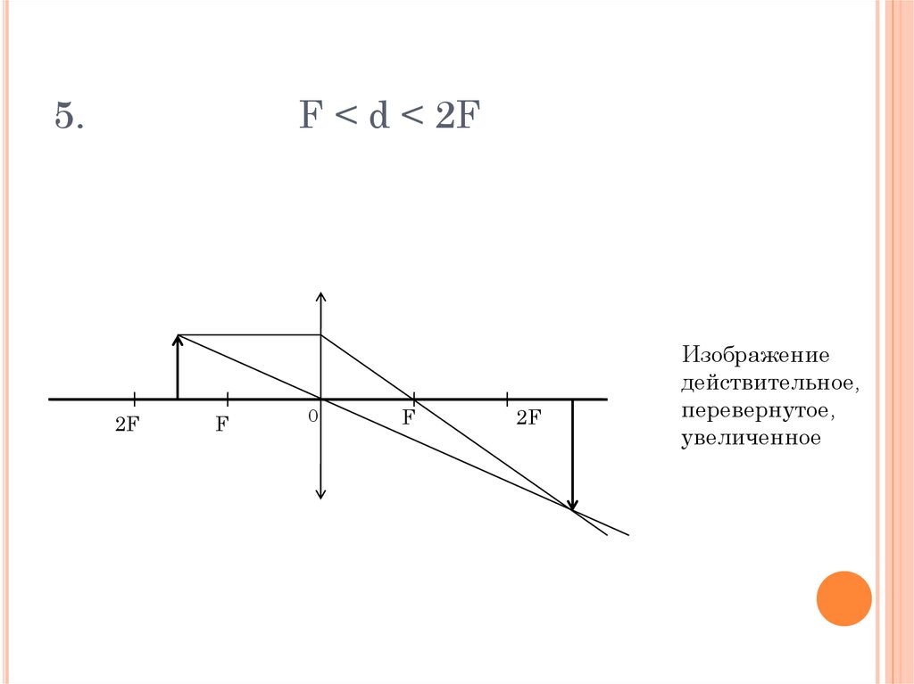 Действительное изображение это какое. Действительное изображение. Действительное увеличенное изображение. Действительное увеличенное перевернутое. Действительное изображение линзы.