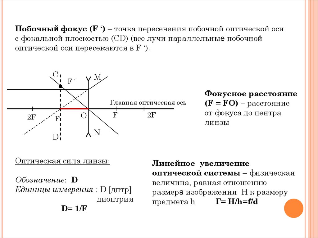 Точка на оптической оси