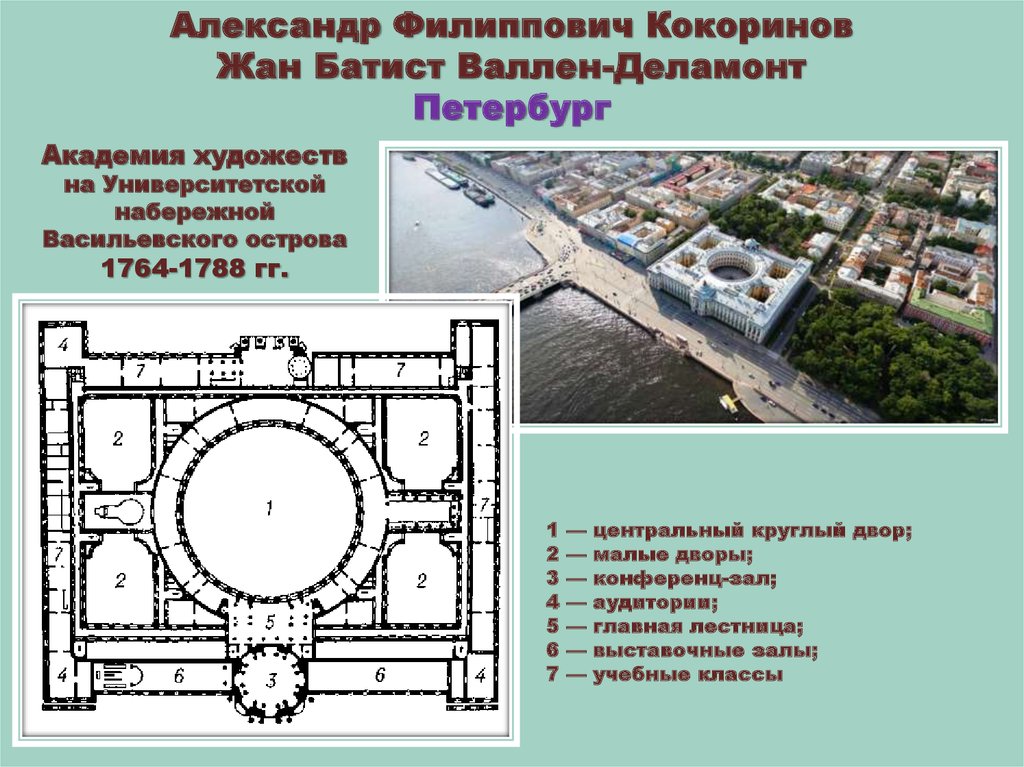 План академии художеств