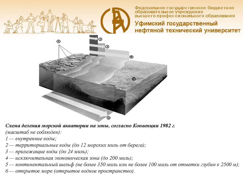 Технология строительства глубоких скважин на шельфе и на море - презентация  онлайн