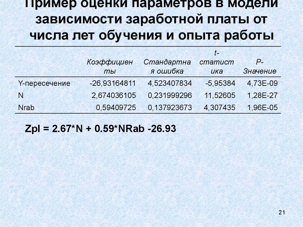 Зависимость з/п и образование в России таблица. Пример таблицы зависимости про зарплаты.
