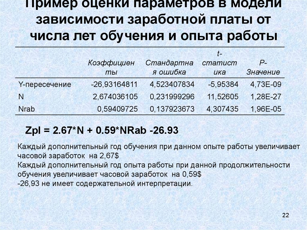 Зарплата зависит от количества. Зависимость з/п и образование в России таблица. Требования к жене в зависимости от зарплаты мужа.