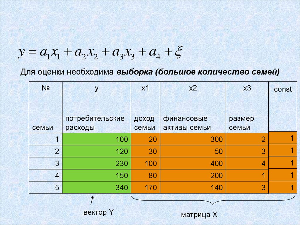 Оценка параметров модели множественной регрессии. Таблицы данных для множественной регрессии. Выборочная модель множественной регрессии. Линейная выборка это. Большая выборка.