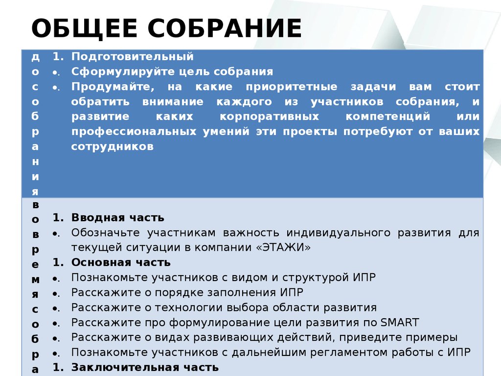 План планерки отдела продаж