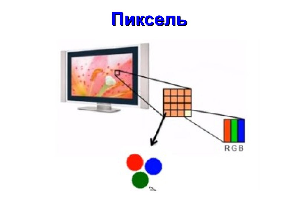 Пиксель работа. RGB пиксель. Один пиксель RGB. Цвет пикселя на экране монитора. Пиксели в телевизоре RGB.