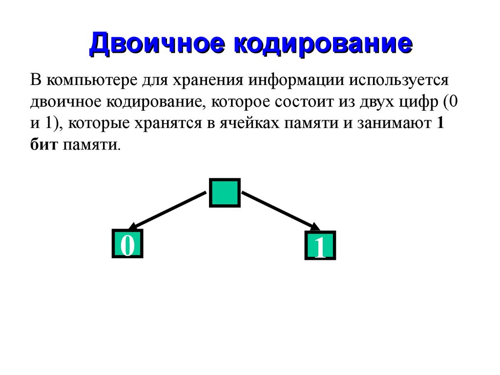 Двоичное представление данных 7 класс