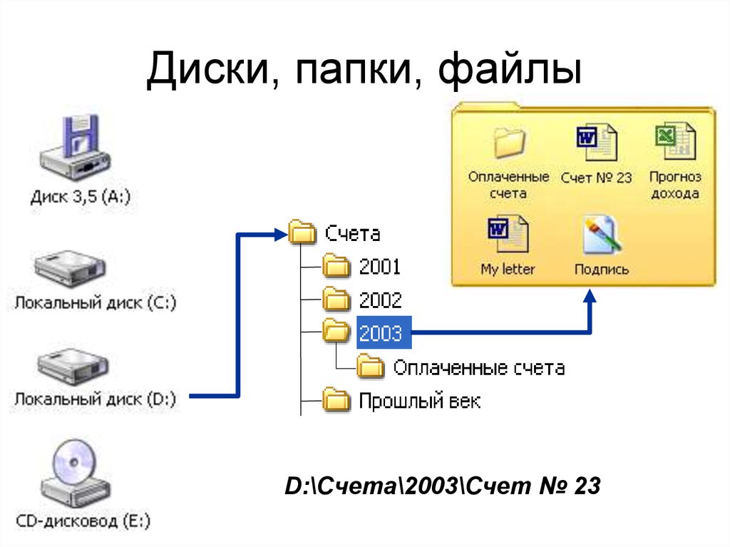 Подкаталог файла. Папка с файлами. Что такое папка, файл, диск?. Папка с файлами компьютерная. Картинка папка с файлами.