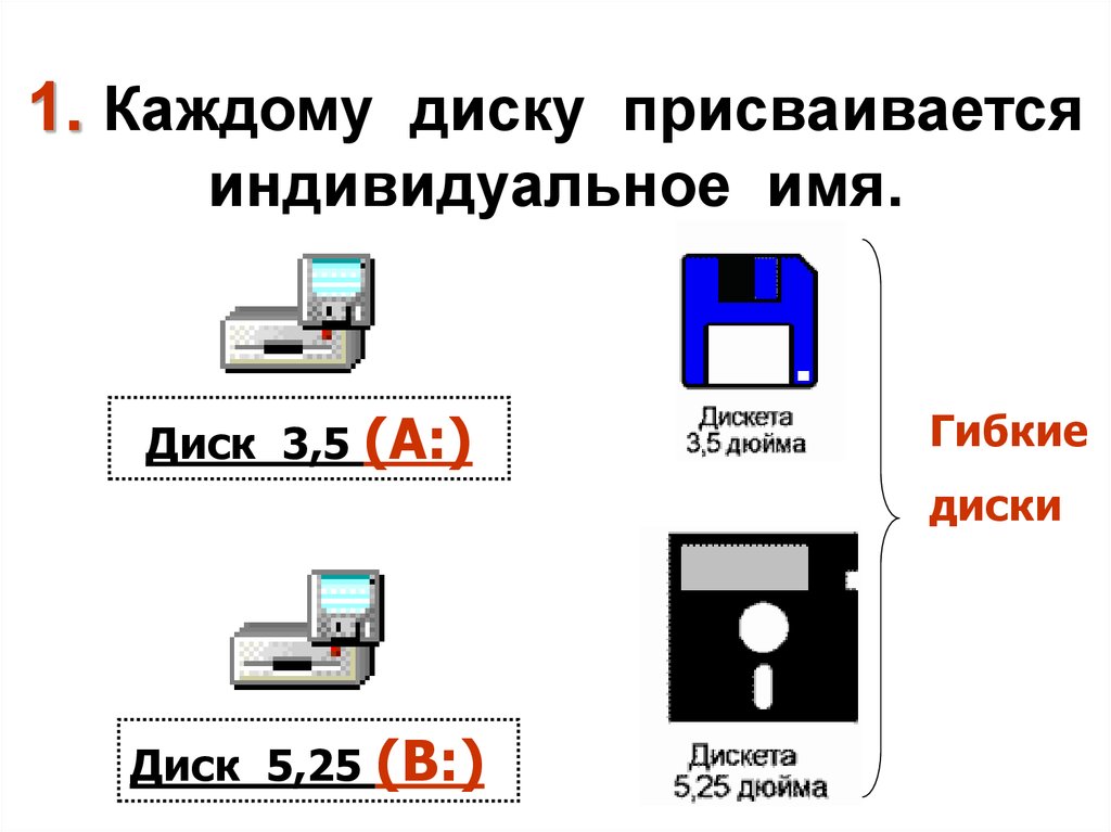 Дискета дюймы. Имена дисков. Имя диска. Имя диска состоит. Съёмный диск имя Графическое обозначение.