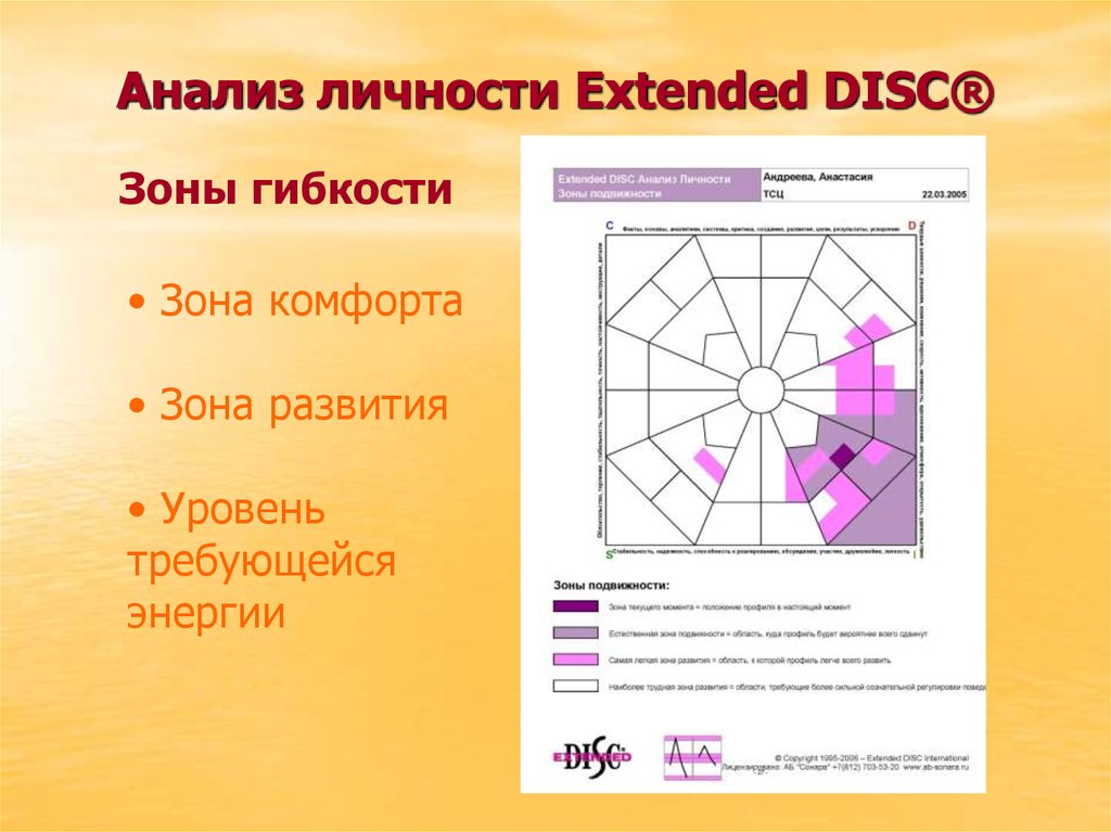 Анализ личности по фото онлайн бесплатно