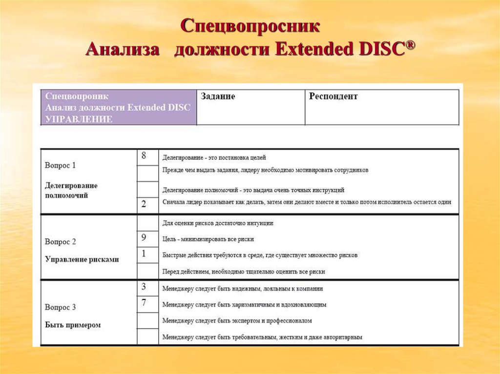 Спецвопросник Анализа должности Extended DISC®