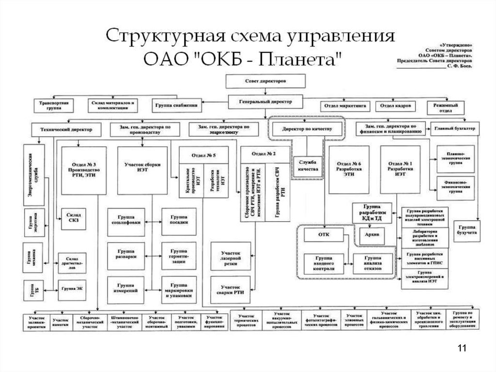 Стандартизация Основной Признак Стиля