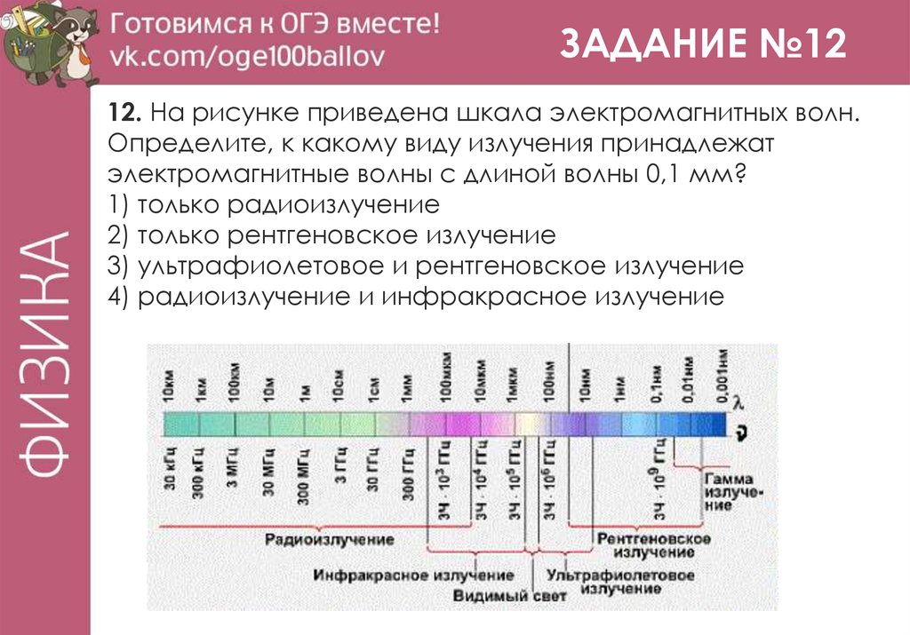 На рисунке приведена шкала электромагнитных волн. Шкала электромагнитных волн. Шкала электромагнитных излучений. Электромагнитные волны шкала электромагнитных волн. Шкала электромагнитных излучений таблица.