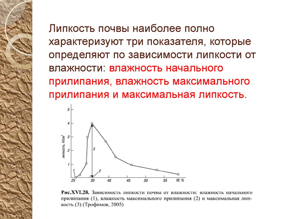 Наиболее полно. Липкость почвы. Зависимость липкости от влажности почвы. Липкость почвы формула. Количественно липкость почв характеризуется.