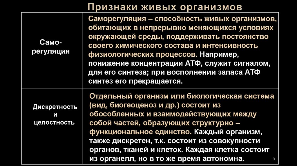 Свойства наблюдаемых живых организмов