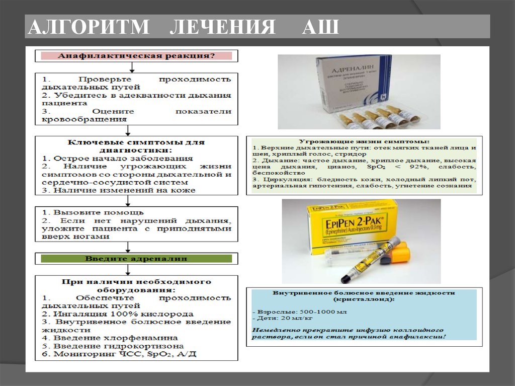 Анафилактический шок карта вызова смп