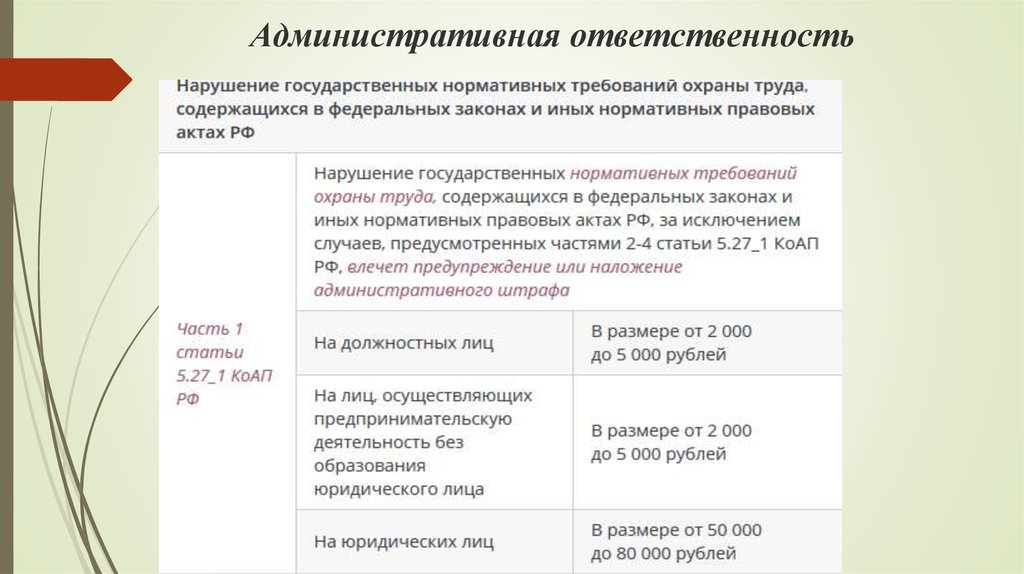 Виды ответственность предусмотрена за нарушение. Административная ответственность за нарушение. Акты административной ответственности. Административная ответственность за нарушение норм охраны труда. Административная ответственность работника перед работодателем.