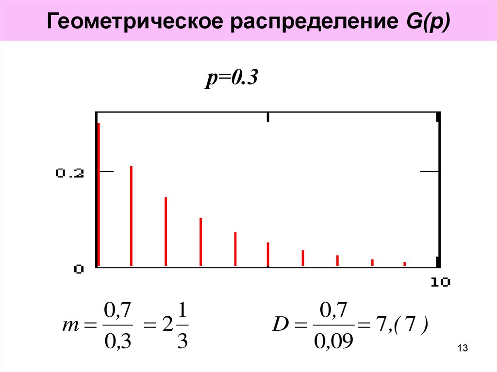 Геометрический закон распределения. Геометрическое распределение случайной величины формула. Геометрическое распределение случайной величины график. Геометрическое распределение формула. Геометрическое распределение параметры.