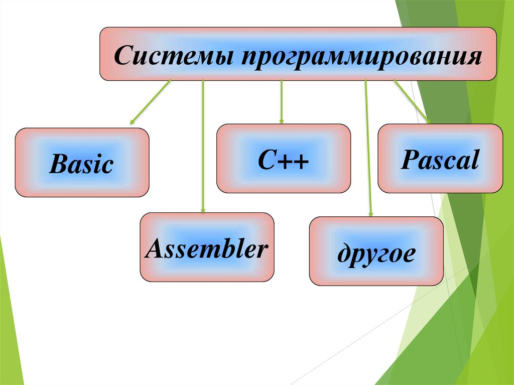 К текстовым категориям относятся