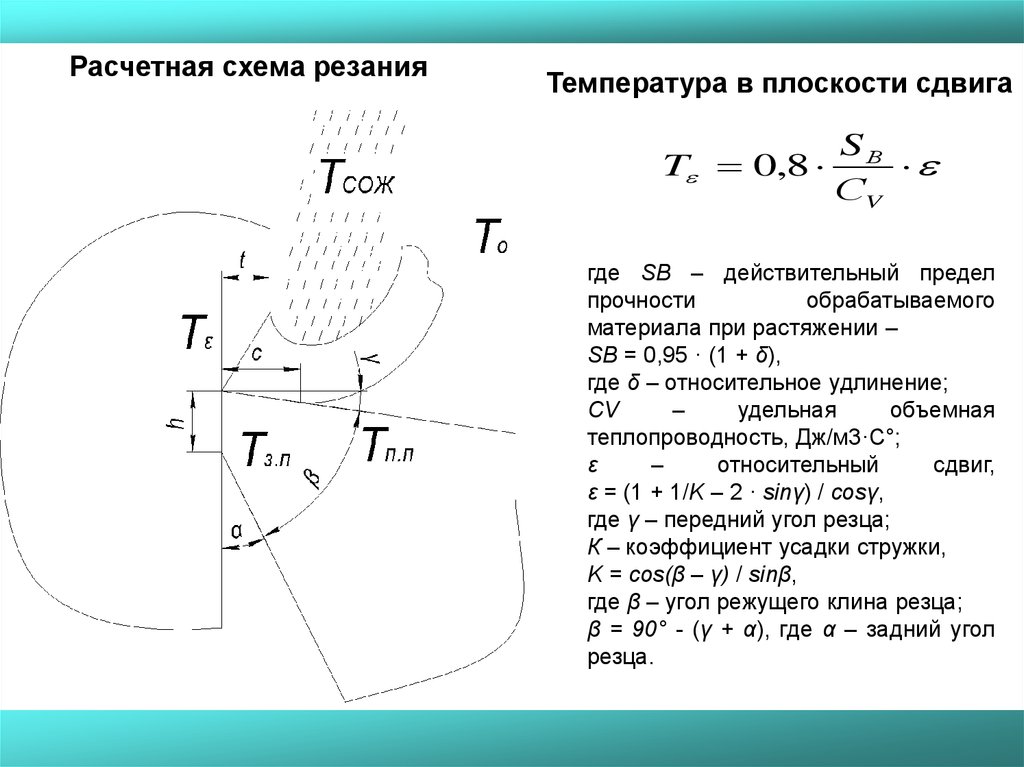 Углы резца в плане их влияние на процесс резания