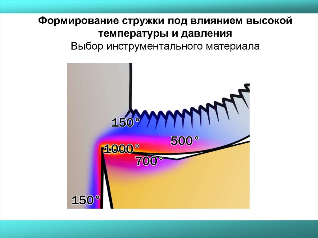 Воздействие высоких температур. Тепловые явления при резании металлов. Температура в зоне резания. Влияние температуры на процесс резания. Температурные процессы в зоне резания.