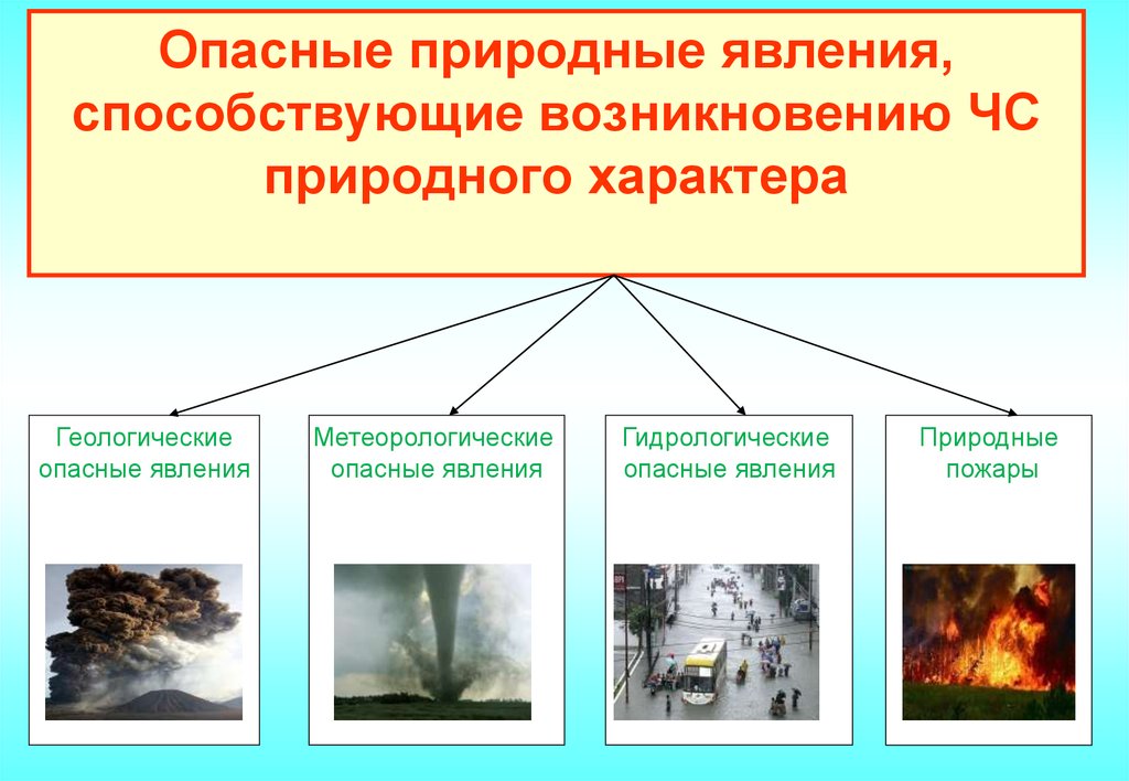 Из перечисленных чрезвычайных ситуаций. Неопасные природные явления. ЧС природного характера. Опасные явления природного характера. Возникновение ЧС природного характера.