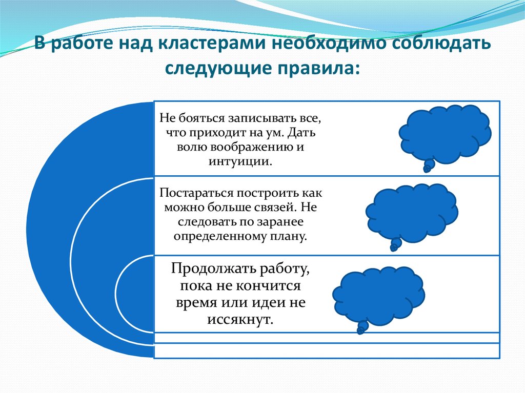 Соблюдать следующие. Правила работы над кластерами. Кластер Воля. Найди ошибку в правилах работы над кластерами. Кластер хочу-могу-надо.