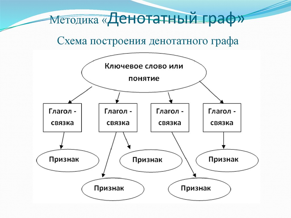 Схема построения это