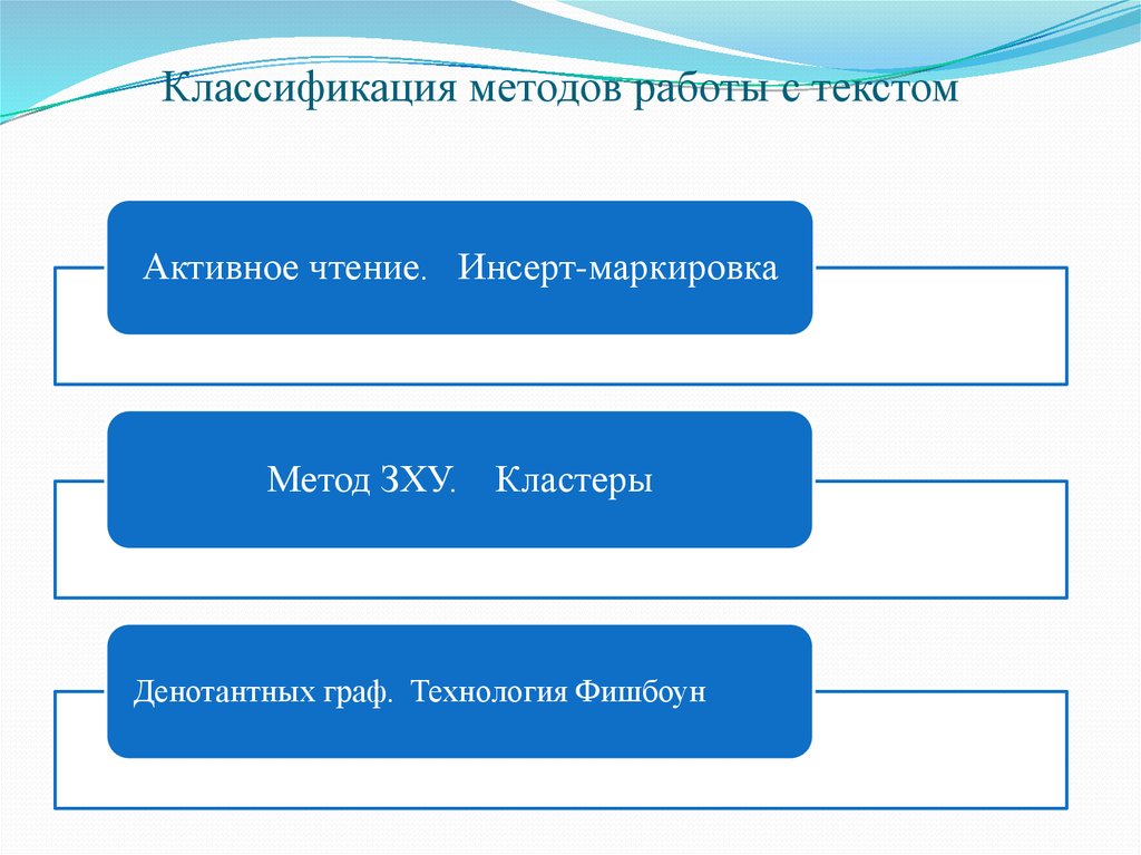 Активные методы чтения. Метод работы с текстом. Методы работы с учебным текстом. Методы работы над текстом. Активные методы работы с текстом.