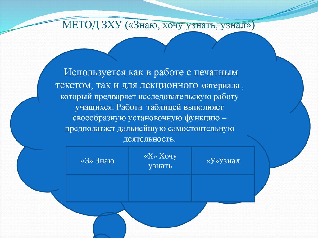 Как понять метод. Метод ЗХУ знаю хочу узнать узнал. Методь знаю. Хочу узнать. Узнал.. Метод ЗХУ. Методика знаю знал.