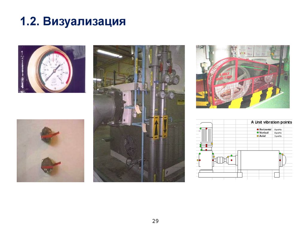 Визуальная работа. Визуализация в бережливом производстве примеры. Методы визуализации на производстве. Методы визуализации Бережливое производство. Метод визуализации в бережливом производстве.