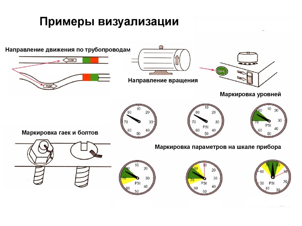 О каком методе визуализации идет речь на рисунке бережливое производство