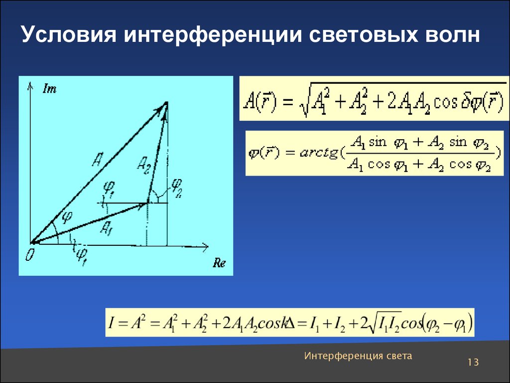 Оптическая разность хода световых волн