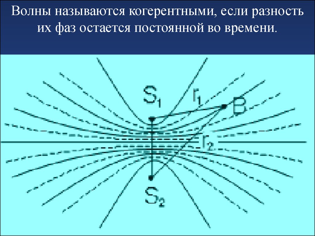 Разность фаз 2 когерентных волн