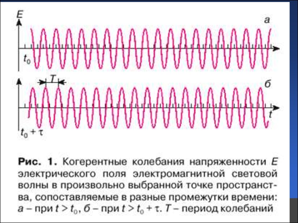 Когерентные колебания