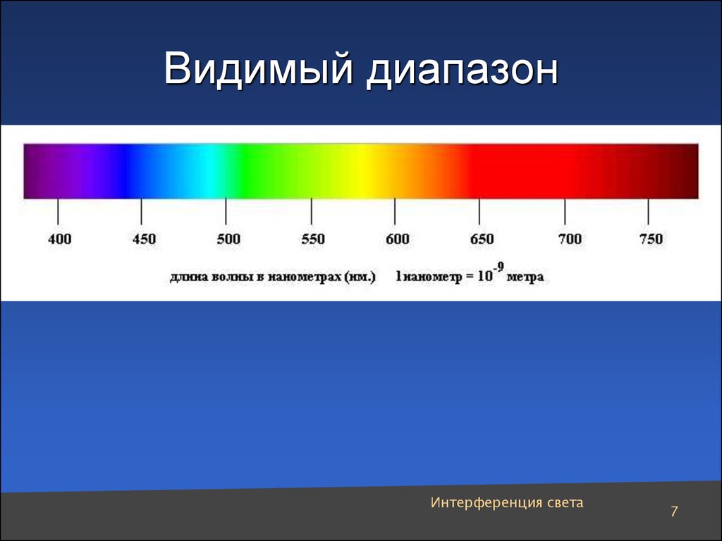 Видимый участок спектра. Диапазоны спектра световых излучений. Видимый спектр излучения. Диапазон видимого спектра излучения. Диапазон длин волн видимого света.