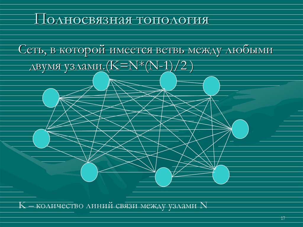 Полносвязная топология картинки