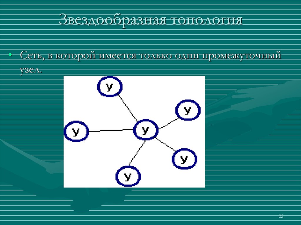 C узлы сети. Сеть в которой имеется только один промежуточный узел. Звездообразная топология сети. Топология сети узел узел. Промежуточные узлы сети.