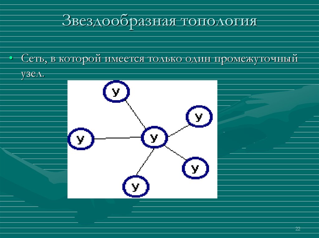 Сеть иметь. Сеть в которой имеется только один промежуточный узел. Топология сети узел узел. Промежуточные узлы сети. Сеть узел 1.