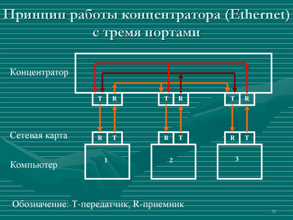 Концентратор на схеме