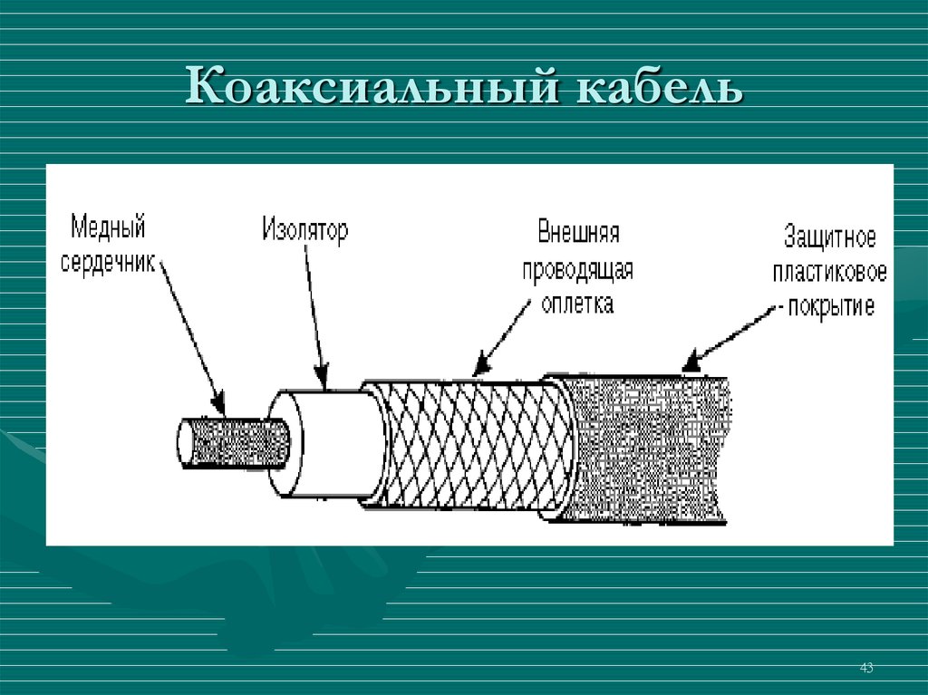 Проводимая внешняя. Коаксиальный кабель. Коаксиальный кабель схема. Коаксиальный кабель для компьютерных сетей. Изображение коаксиального кабеля на схемах.