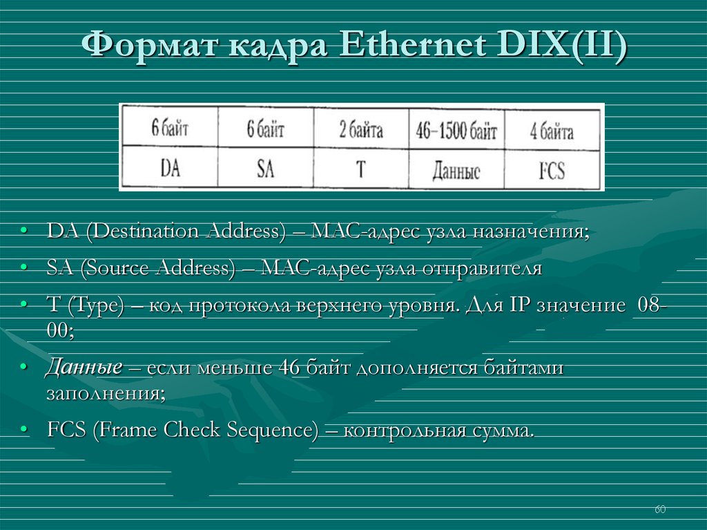 Формат кадра Ethernet DIX(II)