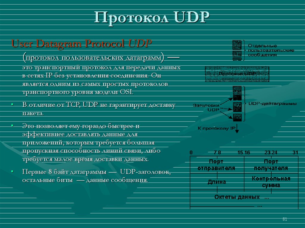 Udp протокол передачи