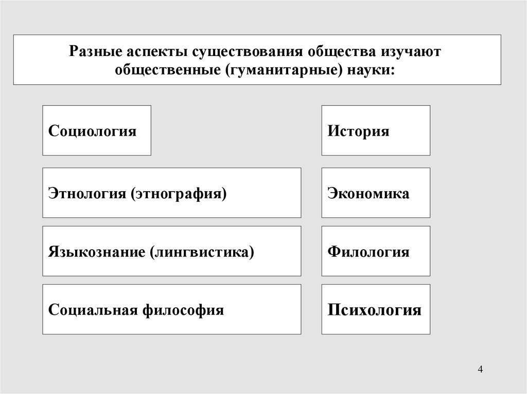 Различные аспекты это. Основные аспекты науки. Три основных аспекта науки. Аспекты бытия науки. Основные аспекты бытия науки.