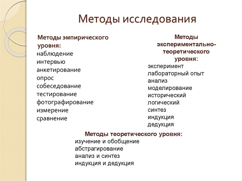 К эмпирическим методам изучения живой природы относят