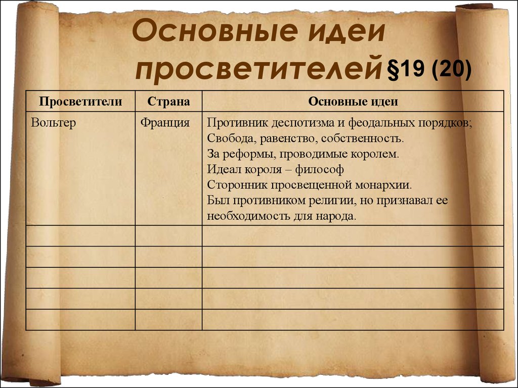 Главная мысль параграфа. Просветители и основные идеи эпохи Просвещения. Основные идеи просветителей Европы история 7 класс. Идеи просветителей эпохи Просвещения. Просветители эпохи Просвещения 18 века таблица.