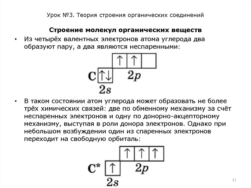 Урок №3. Теория строения органических соединений