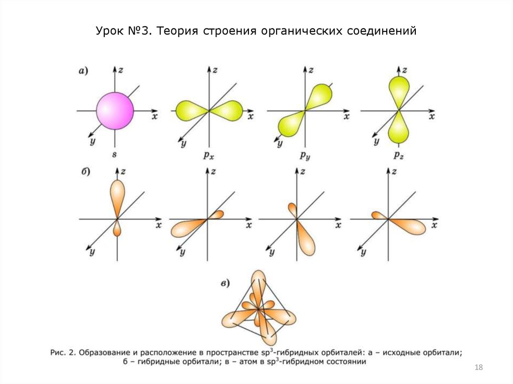 Урок №3. Теория строения органических соединений