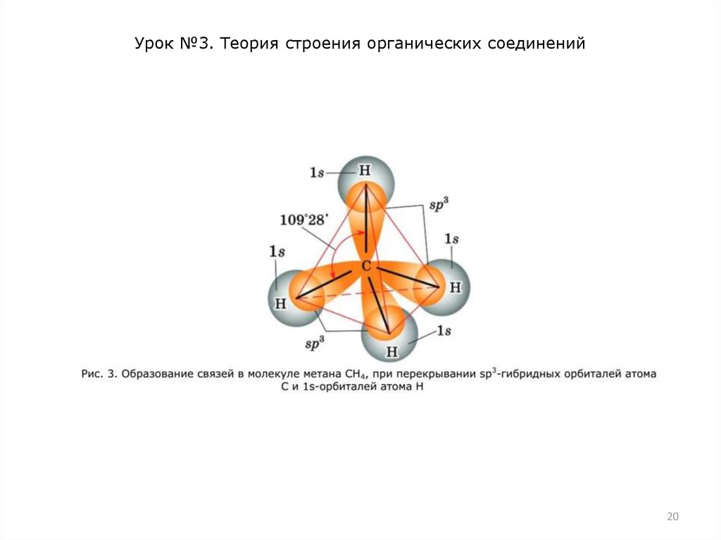 Урок №3. Теория строения органических соединений