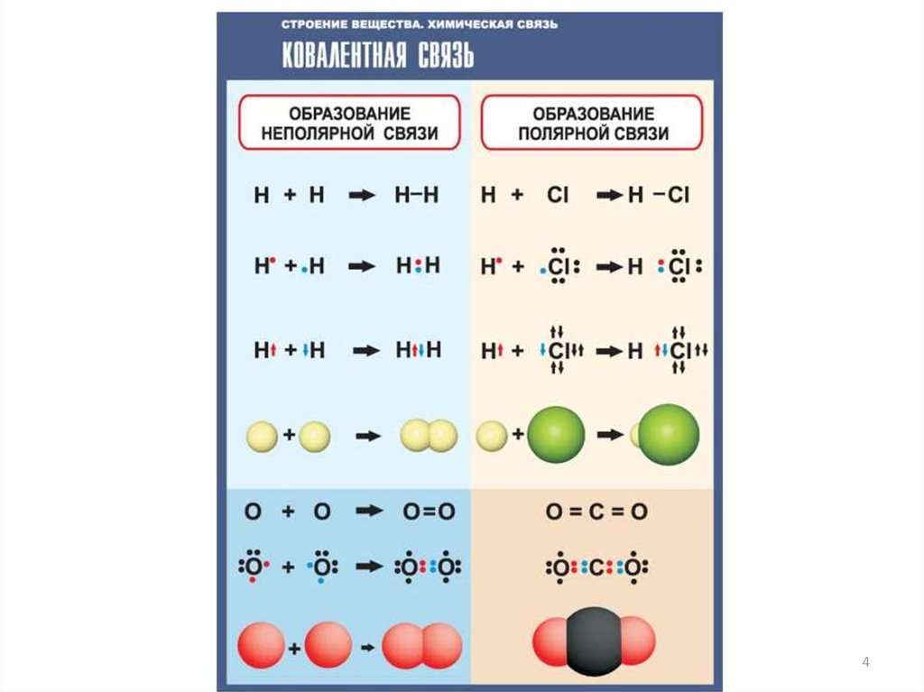 Теория строения органических соединений